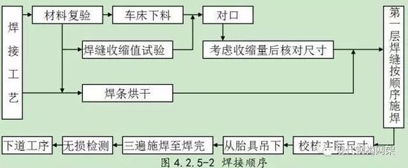 钢结构的生产工艺流程（钢结构生产工艺流程）