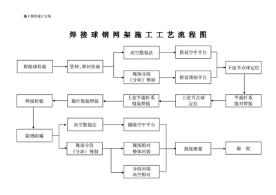 钢结构的生产工艺流程（钢结构生产工艺流程）