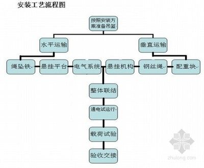 钢结构的生产工艺流程（钢结构生产工艺流程）