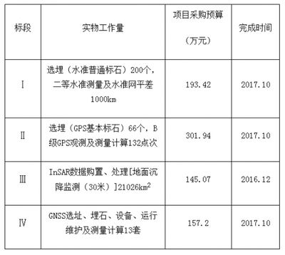 北京市地面沉降监测网招标公告（北京市地面沉降监测网建设工程设计招标）