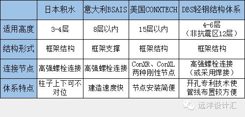 钢结构开孔与螺栓直径大小