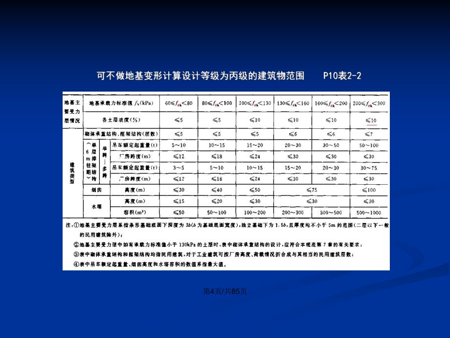 地基承载力执行标准