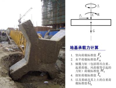 地基承载力执行标准