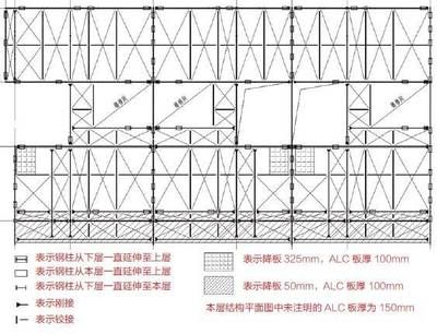 钢结构楼层板厚度允许偏差