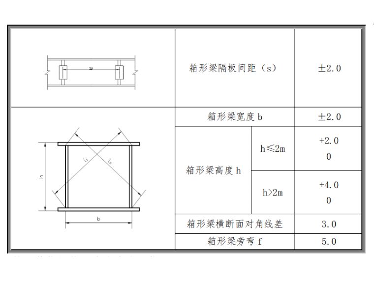 加钢梁的施工方案图片