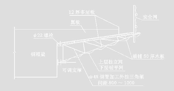 钢结构螺栓孔间距设计