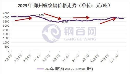 加固包钢价格走势（加固包钢价格受多种因素影响） 北京钢结构设计 第4张