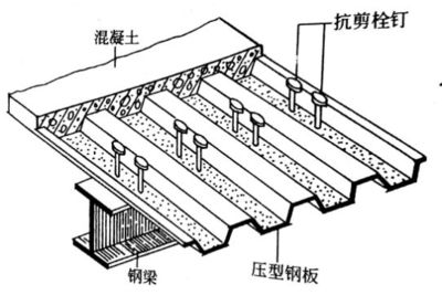 型钢梁构造图（型钢梁的构造图详细展示了梁的结构细节）