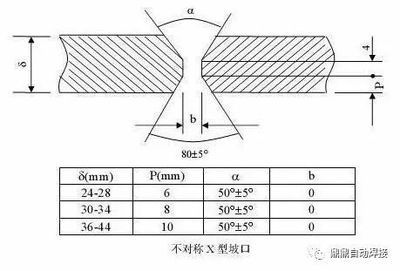 钢结构钢板焊接要求（钢结构钢板焊接主要要求）