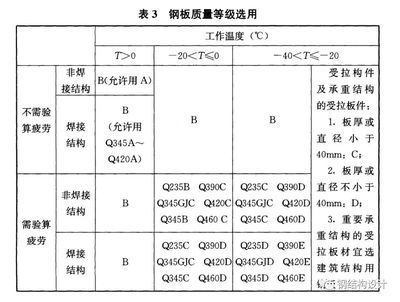 钢结构钢板焊接要求（钢结构钢板焊接主要要求）