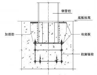 钢结构钢板焊接要求（钢结构钢板焊接主要要求）