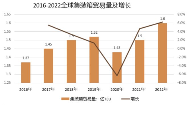 北京集装箱业务（北京集装箱租赁市场）