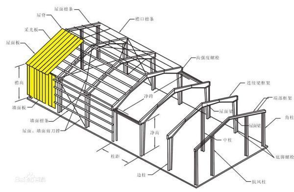 钢结构螺栓受力计算中m是什么意思啊（螺栓受力计算中m是什么意思啊）