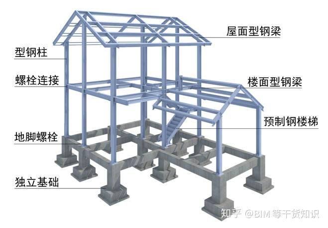 钢结构螺栓连接技术的应用与发展研究（桥梁工程中的螺栓连接技术的应用与发展研究）