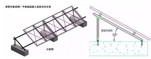 光伏屋顶安装方式对比（光伏屋顶安装方式）