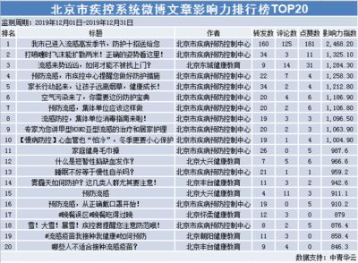 北京网络工程公司排行榜（2018北京网络工程公司排行榜）