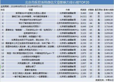 北京网络工程公司排行榜（2018北京网络工程公司排行榜）