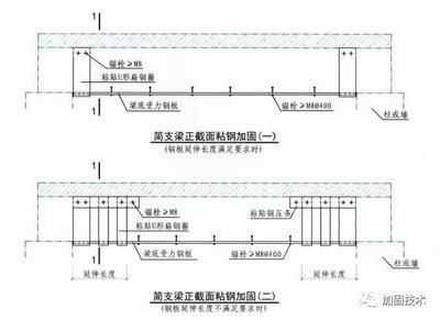 梁粘钢加固图集（梁粘钢加固图集包含了梁粘钢加固相关的详细信息和技术指导） 建筑施工图施工 第4张