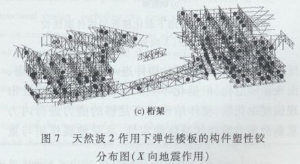 桁架设置支撑的作用