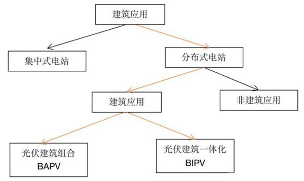 钢结构屋顶的优缺点（拱形钢结构屋顶具有诸多优点和缺点和缺点）