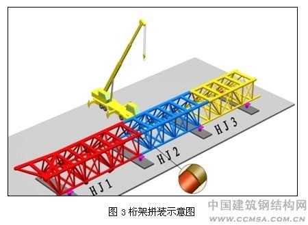 钢结构网架加工及安装控制要点（钢结构网架加工及安装控制要点，）