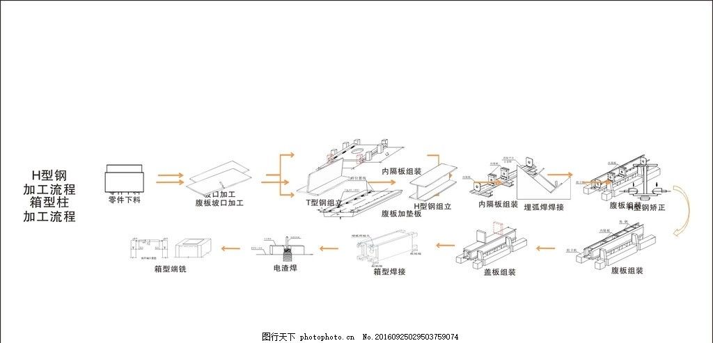 钢结构工序的七大步骤