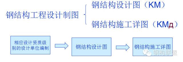 钢结构资质标准规定（钢结构专业承包资质标准规定） 钢结构玻璃栈道施工 第1张