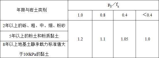 各种地基承载力标准值表