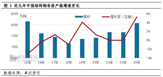 钢结构今年行情