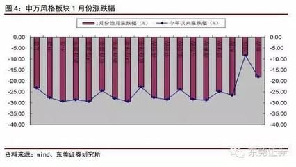 钢结构今年行情