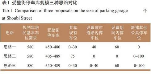 北京停车场建设规划