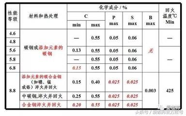 钢结构螺栓等级要求