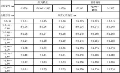 钢结构钢板厚度允许偏差 结构污水处理池设计 第5张