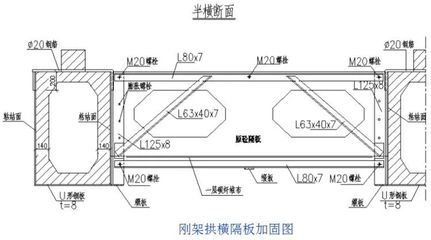 钢桁架加固方法