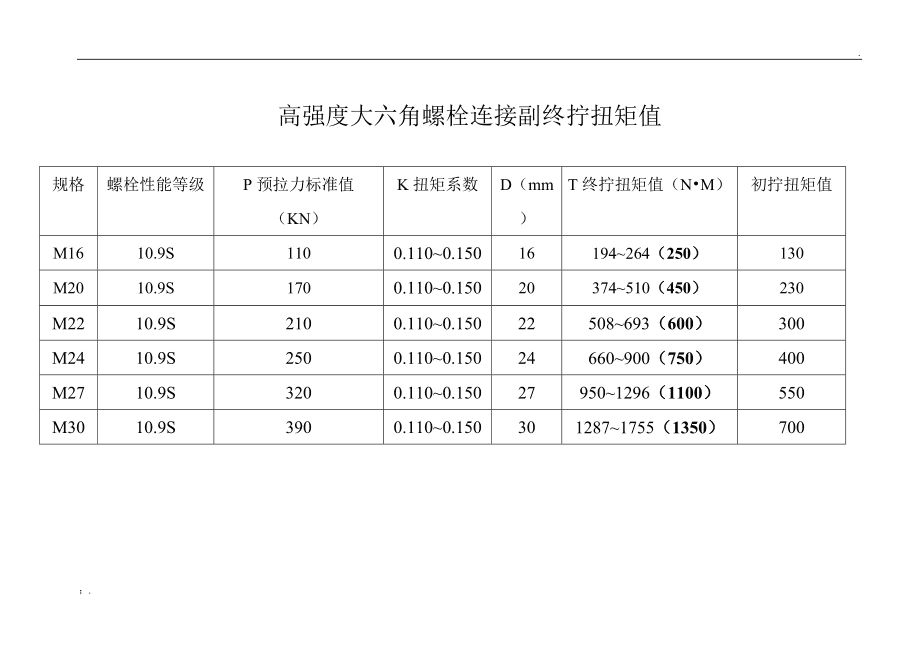 钢结构m20的螺栓扭矩