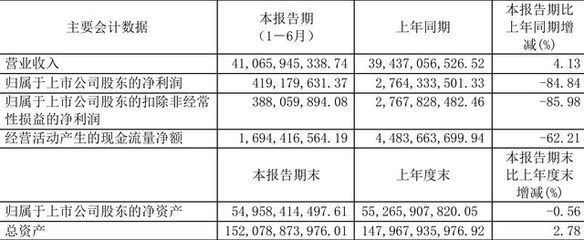 包钢股份销售公司电话号码（包钢股份销售公司电话号码建议您访问包钢股份销售公司电话号码）