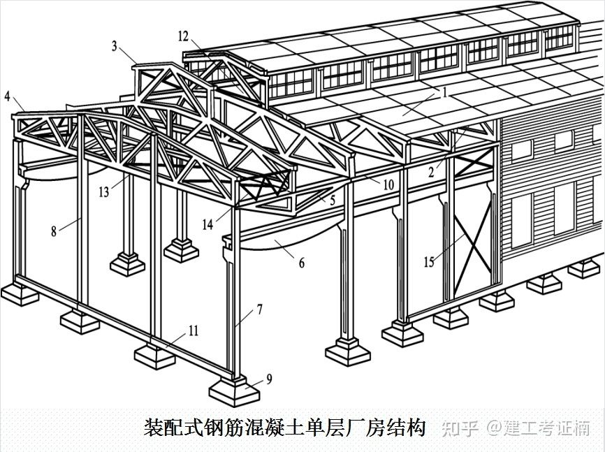 钢结构厂房构造识图