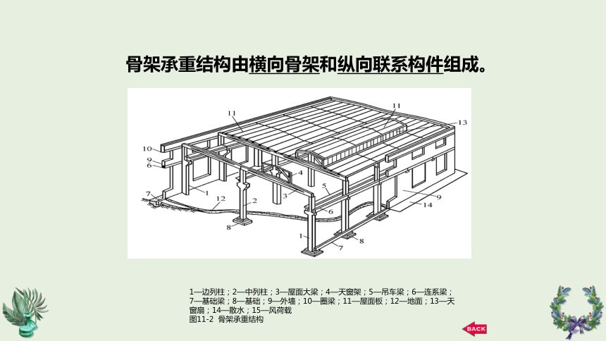 钢结构厂房构造识图