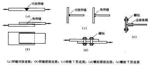 钢结构螺栓正反穿要求