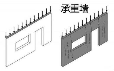 承重墙加固费用标准