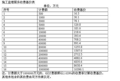 钢结构安装费取费标准