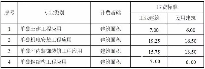 钢结构安装费取费标准