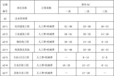 钢结构安装费取费标准