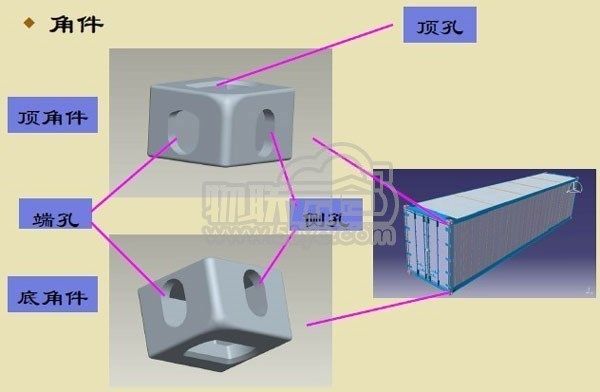 集装箱构造部件图片名称