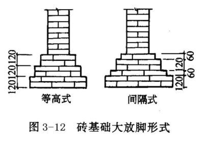 砖砌体加固图集