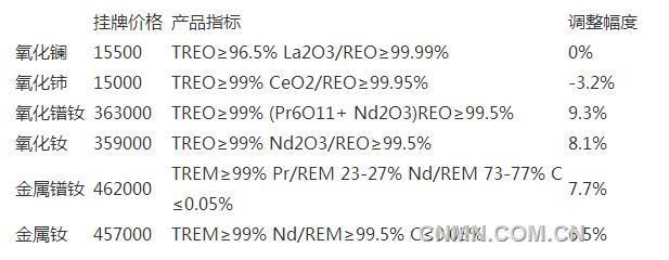 包钢金属制造公司最新消息