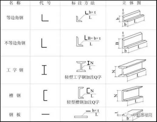 幕墙钢结构图纸的看法（如何检查幕墙钢结构图纸的安全性） 结构电力行业施工 第2张