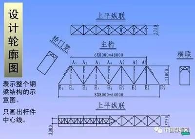 幕墙钢结构图纸的看法（如何检查幕墙钢结构图纸的安全性） 结构电力行业施工 第3张