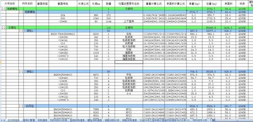 钢结构厂房一平方用钢量（钢结构厂房一平方用钢量参考数据）