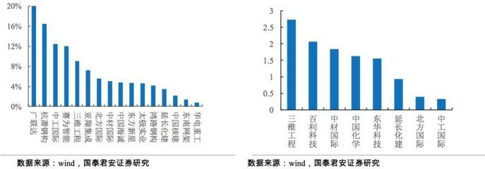 住宅建筑规范电梯标准最新（住宅建筑规范电梯标准中对于电梯的载重量有什么具体要求？）